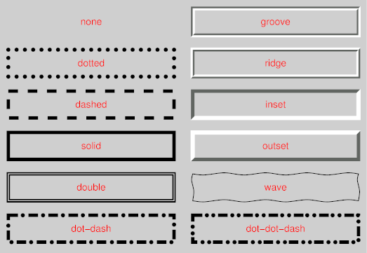 ボーダースタイルの例(Examples of border styles)