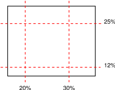 ダイアグラム: 画像の二つの水平なカットと、二つの垂直なカット(Diagram: two horizontal cuts and two vertical cuts through an
image)