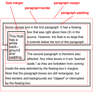 Image showing a floating image that overlaps the borders of two
paragraphs: the borders are interrupted by the image.
